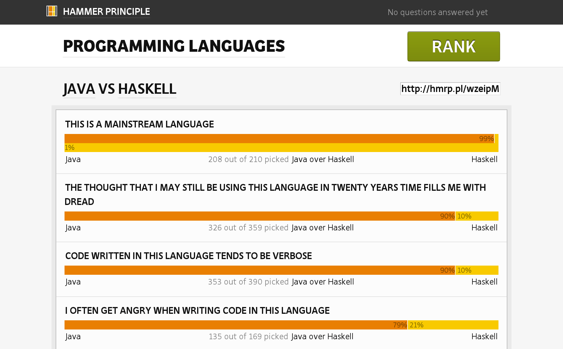 Java vs Haskell