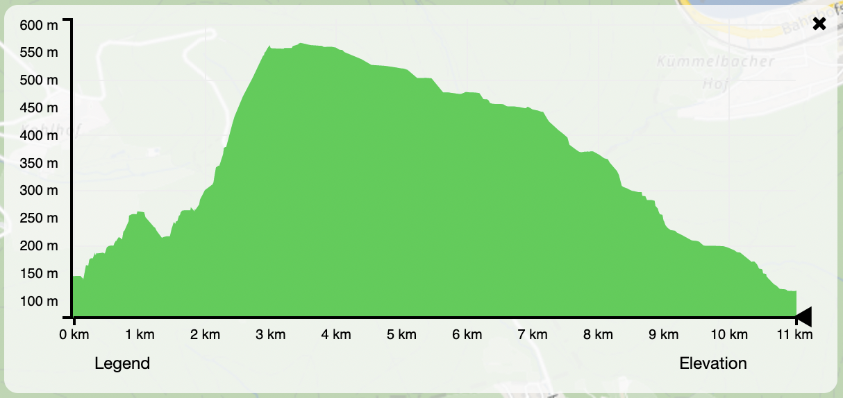 Elevation for Jogging