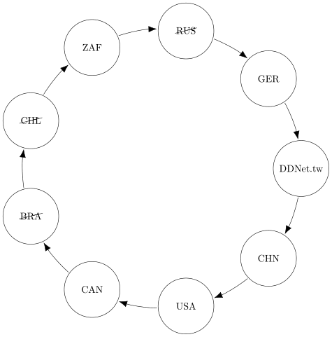 Old MariaDB Replication